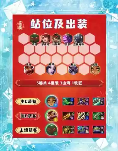 福星最强阵容插图
