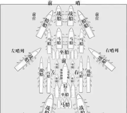 古代战船怎么搭配阵容插图