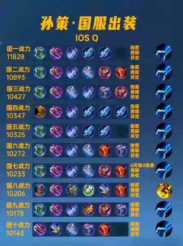 孙策阵容装备插图1