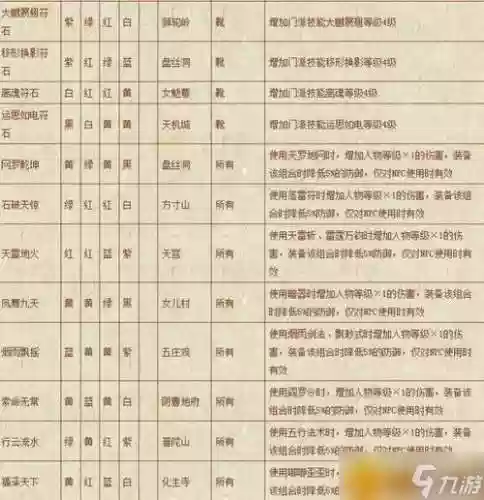 梦幻西游大唐杀星浮石组合_1插图1