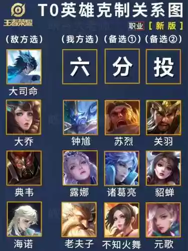 阵容克制铭文插图1