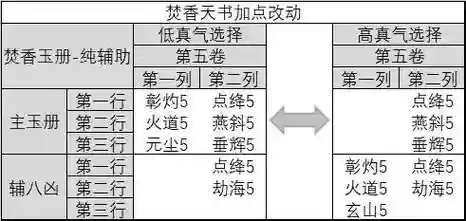 诛仙焚香技能循环完美插图1