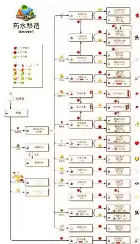 炼药技能等级与品质关系_1插图