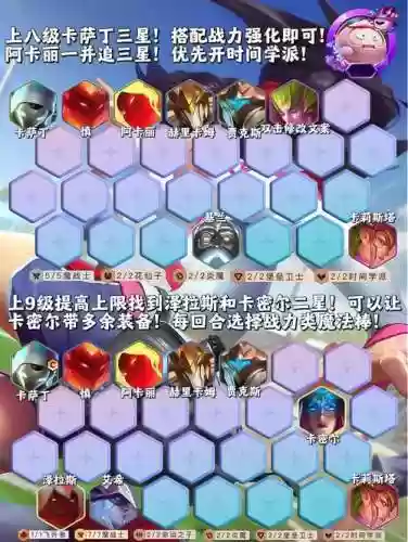 最强伤病阵容搭配插图1