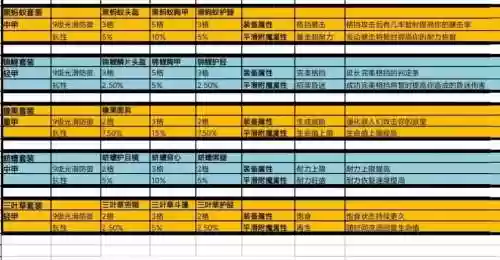 mmr人类装备属性大全插图