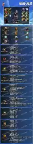 dnf鬼泣加残影等级装备插图
