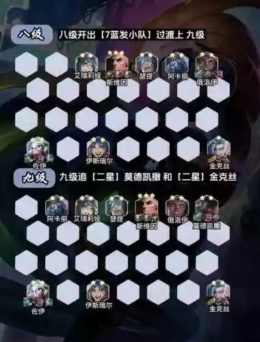 双城传说超强阵容搭配插图
