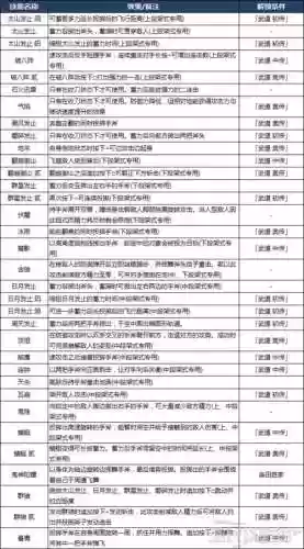 仁王武器技能锁插图