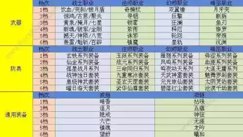 qq华夏手游各职业装备属性插图