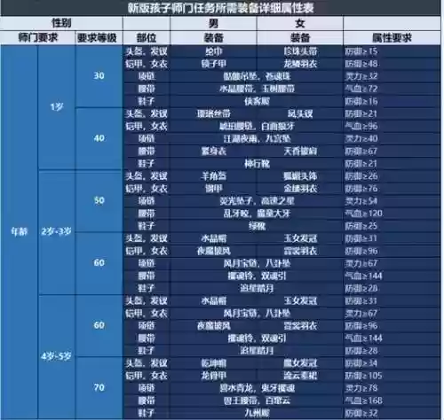 梦幻西游新版孩子如何重新养育插图1