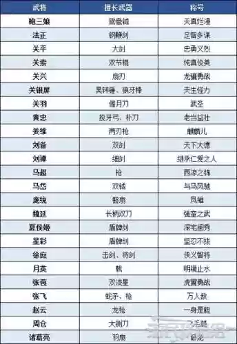 真三国无双8谁的武器最插图