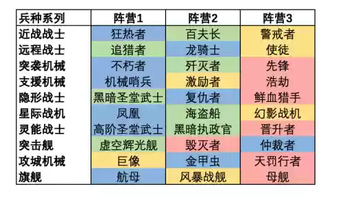 虚空之遗战役兵种技能插图