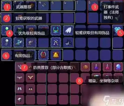 肉山搭配阵容插图1