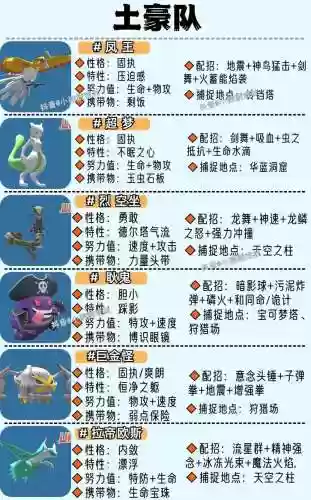 精灵阵容搭配图插图1