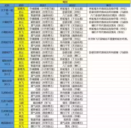 蜀国所有阵容插图1