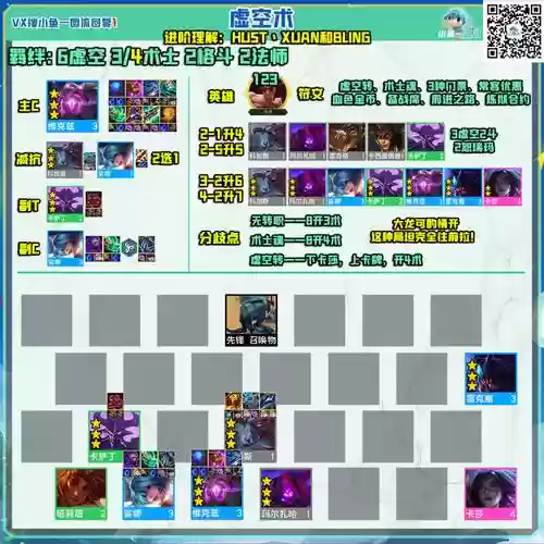 云顶阵容海牛插图