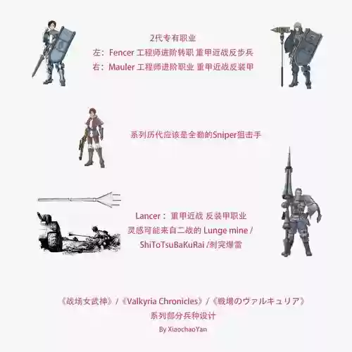 战场女武神3武器数据插图1