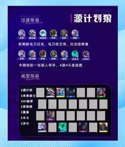 撸狼阵容插图1