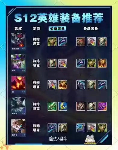 大乱斗2装备属性插图