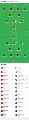 危地马拉阵容插图