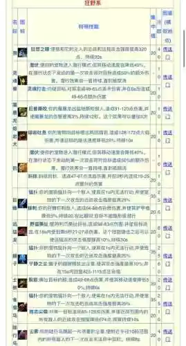 7.35猎人宝宝特殊技能插图