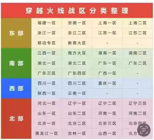 cf阵容分析插图1