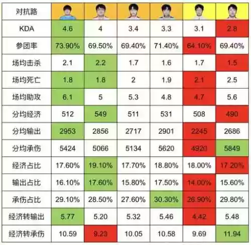 春天赛阵容_1插图