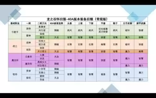 龙之谷前期装备升级攻略插图