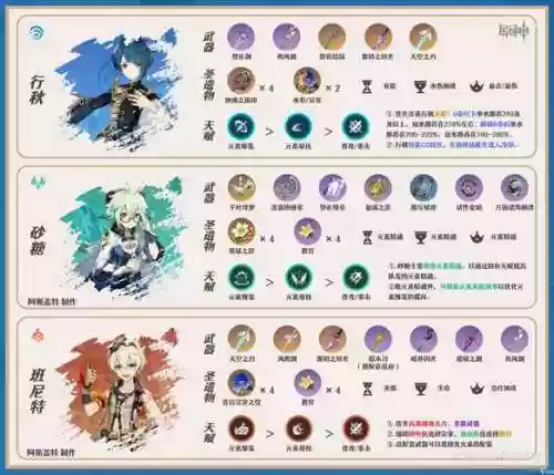 明搭配阵容插图1