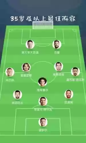 足球组合阵容插图1