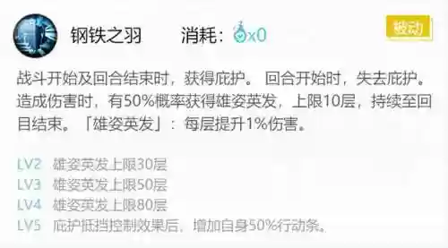 大天狗需要满技能插图1