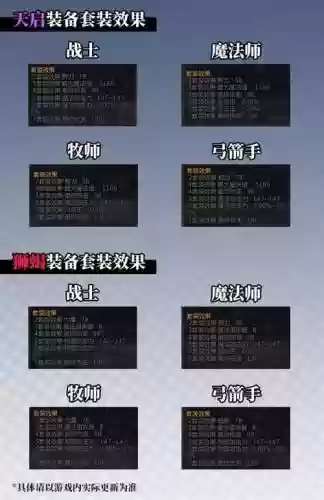 龙之谷前期装备升级攻略插图1