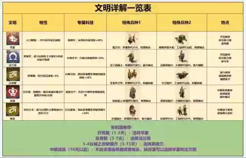 小白开荒阵容插图1