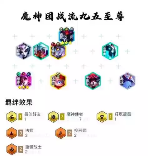 魔神团长阵容插图