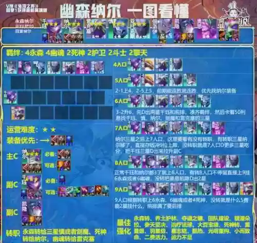 无冕之王棋局搭配阵容插图
