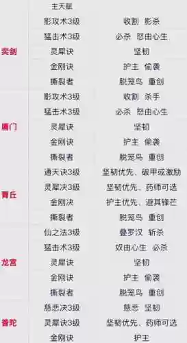 怎么看技能是多少级插图