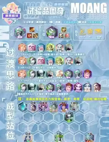 多变阵容插图1