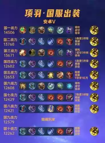 项羽适合阵容插图1