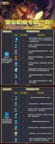 堡垒前线怎么获得好装备插图1