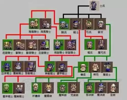 天使帝国4隐藏职业攻略插图1