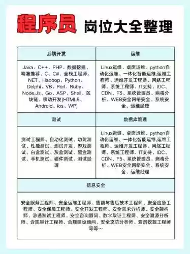 程序员技能考核插图