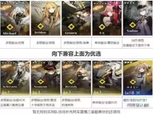 白夜极光奶妈阵容搭配插图