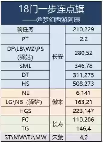 梦幻闯关攻略插图