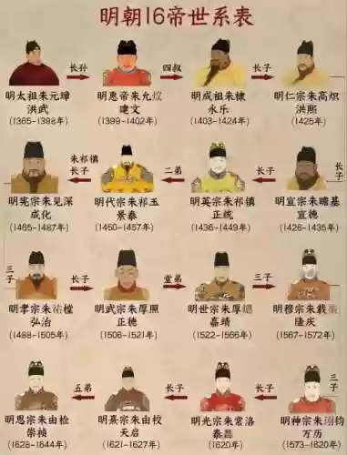 明朝最强阵容插图1