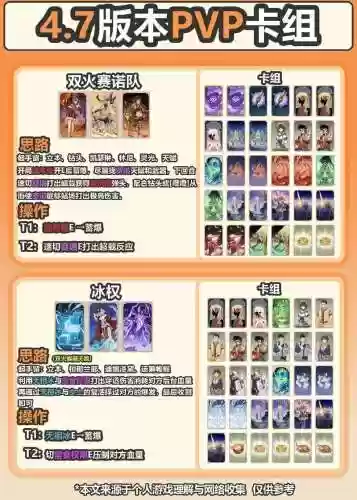 圣父阵容搭配插图