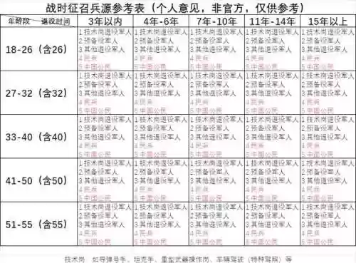 征召阵容434插图1