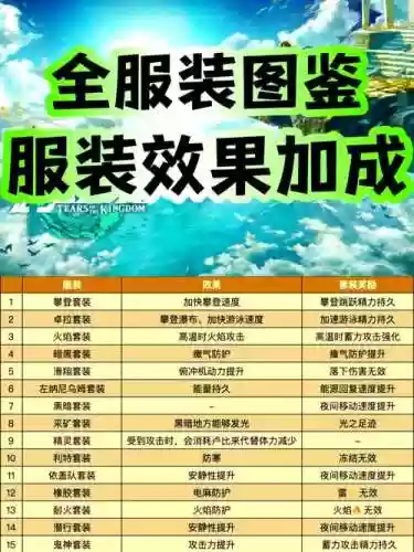 塞尔达装备强化要求插图