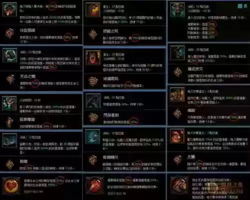 暗黑3男女技能插图