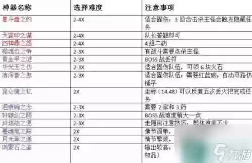 梦幻西游109怎么领神器任务插图1