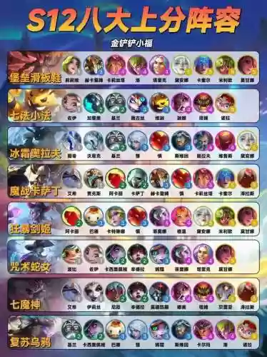 六黑暗阵容搭配插图1